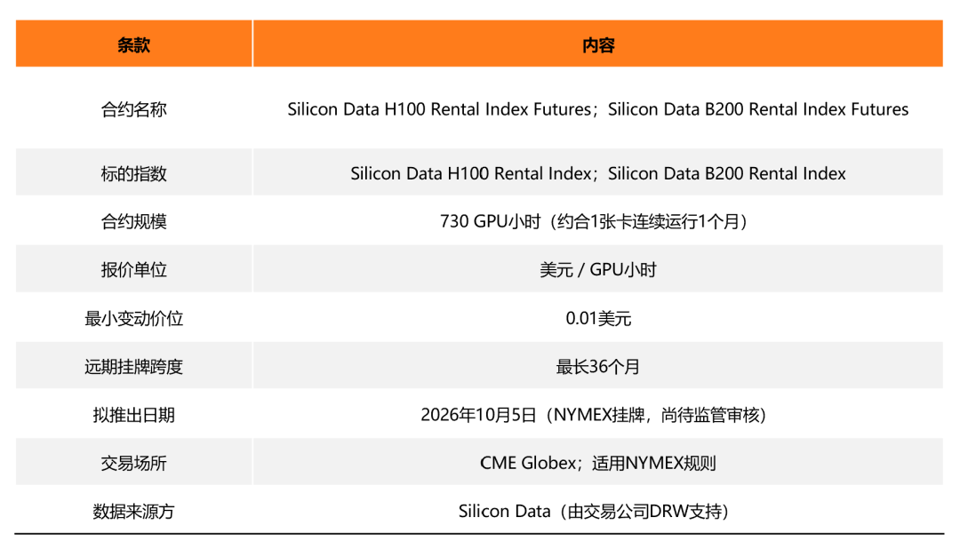 当算力本身成为交易资产 —— 从算力期货到算力美元
