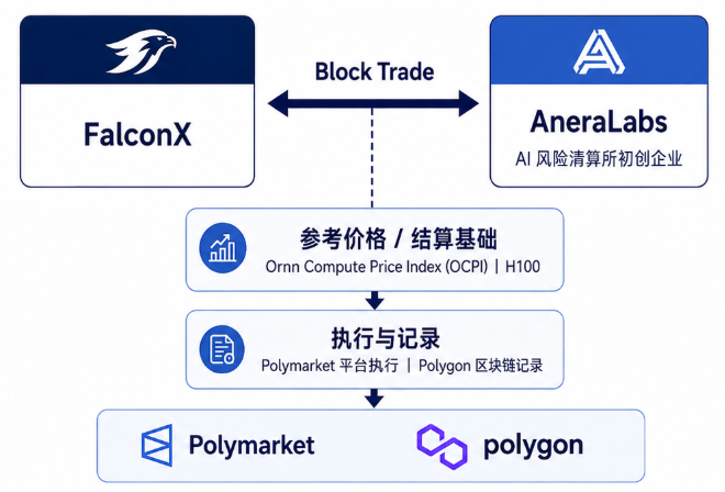 当算力本身成为交易资产 —— 从算力期货到算力美元