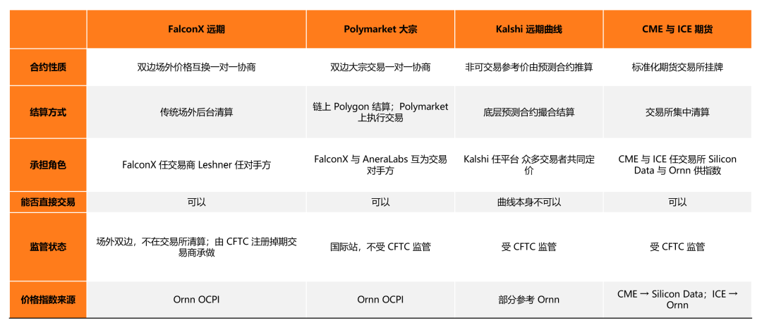 当算力本身成为交易资产 —— 从算力期货到算力美元