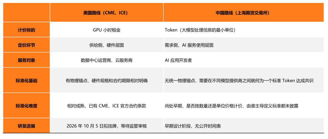 当算力本身成为交易资产 —— 从算力期货到算力美元
