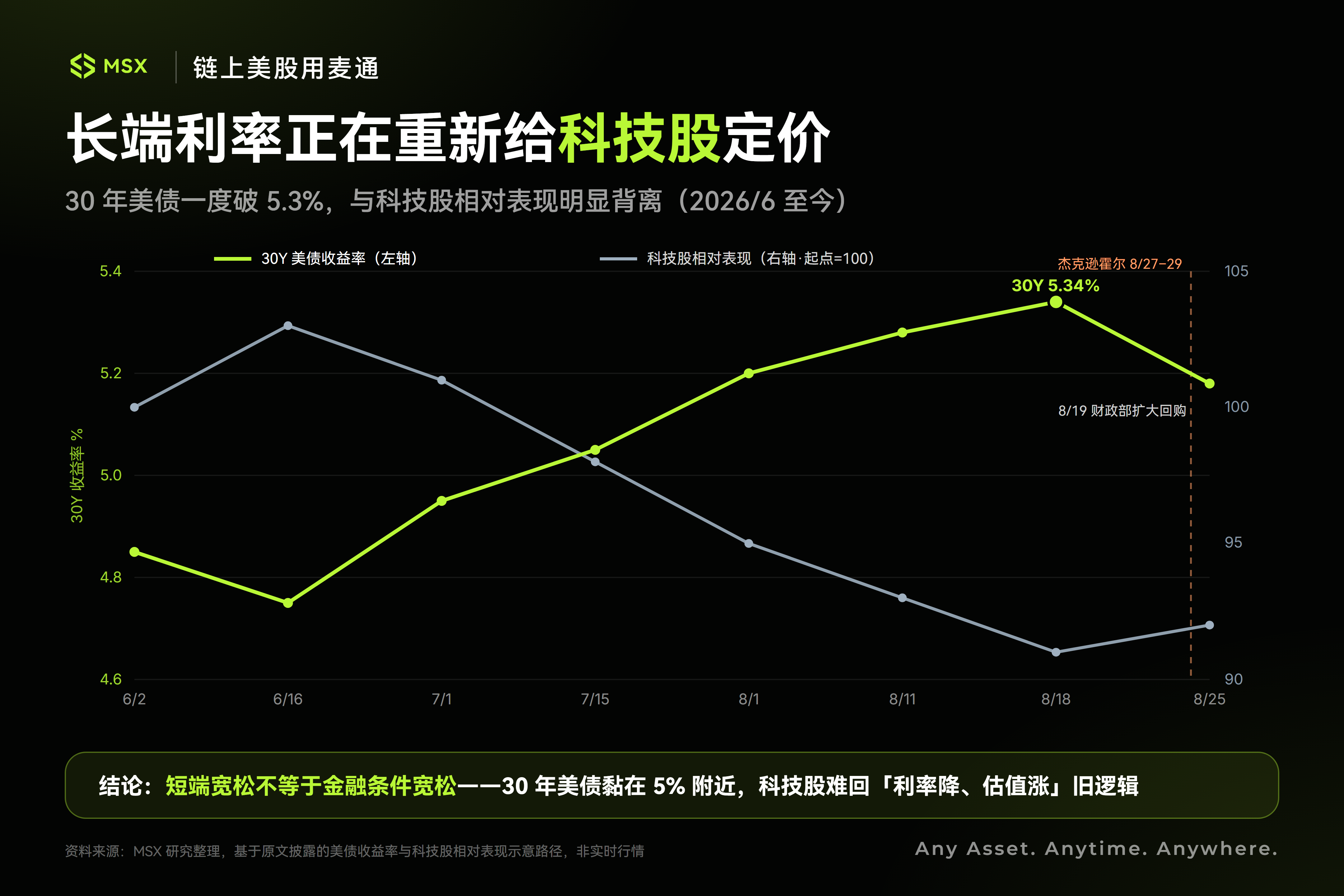 英伟达回答盈利，沃什决定估值：杰克逊霍尔如何影响美股？