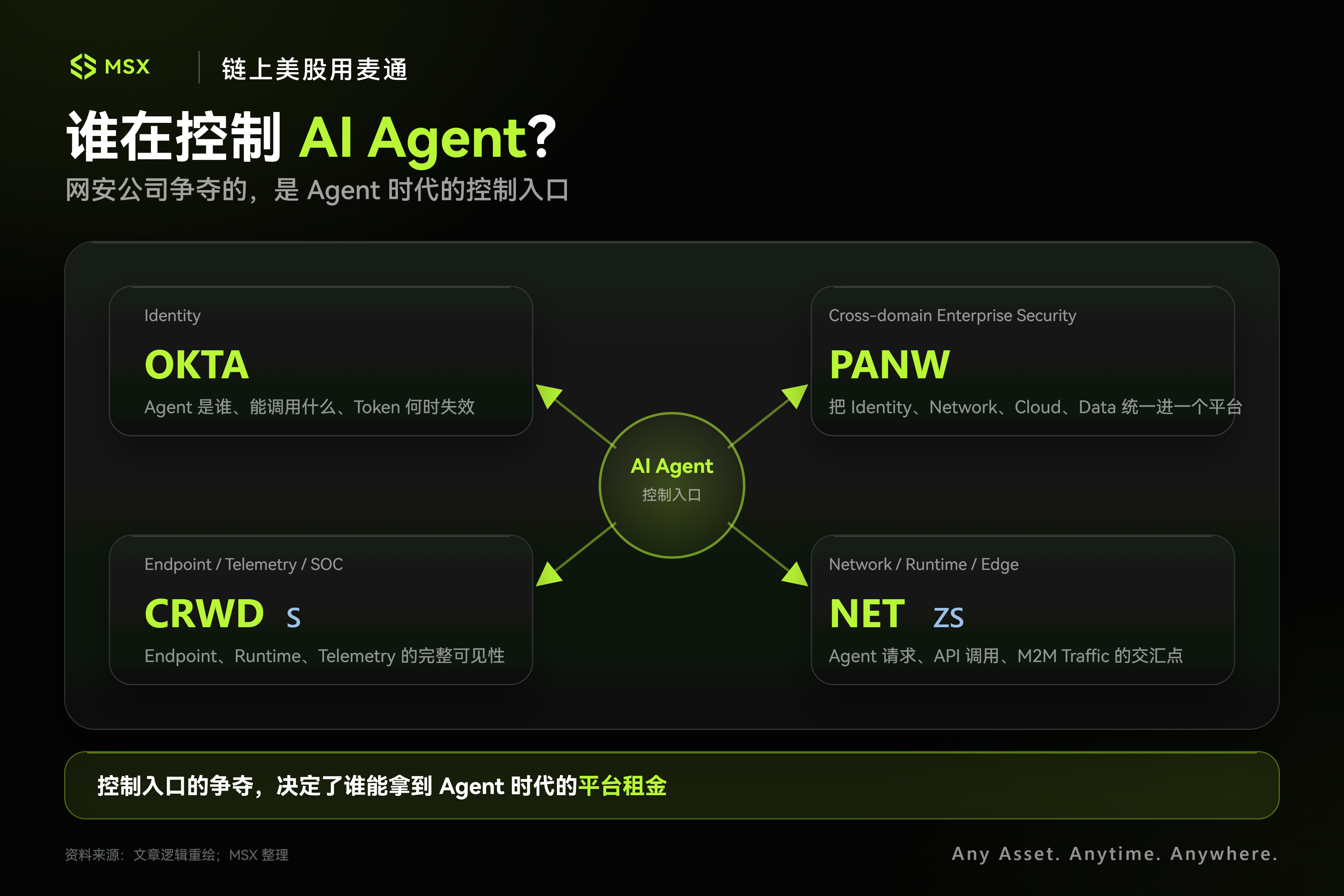 从 NET 到 CRWD，AI 下半场，钱开始流向网安公司？