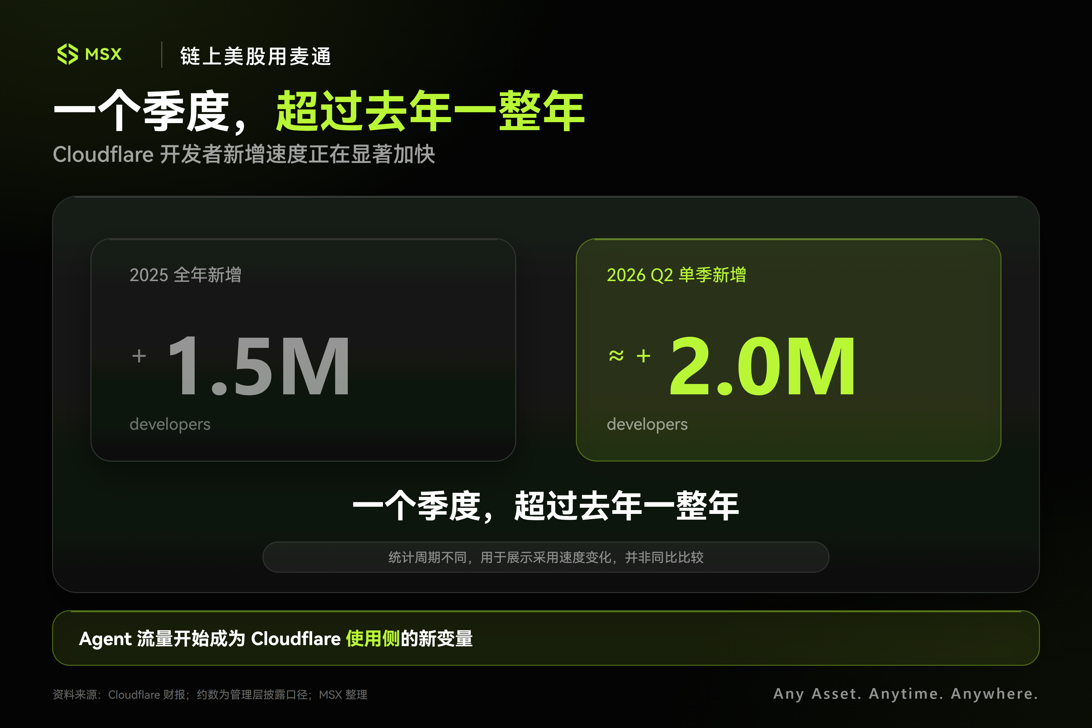 从 NET 到 CRWD，AI 下半场，钱开始流向网安公司？