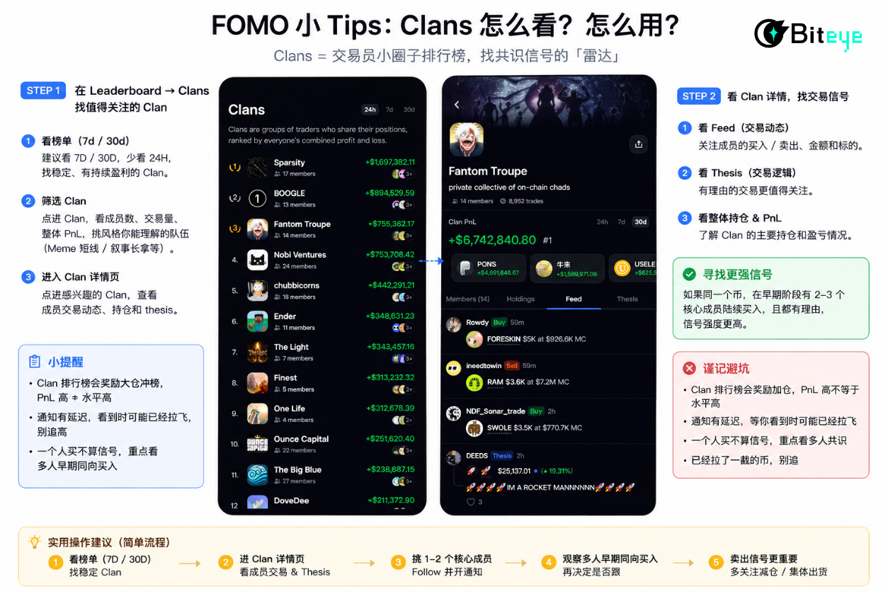 FOMO 实用指南:从找人到找币,Social Trading 怎么玩?