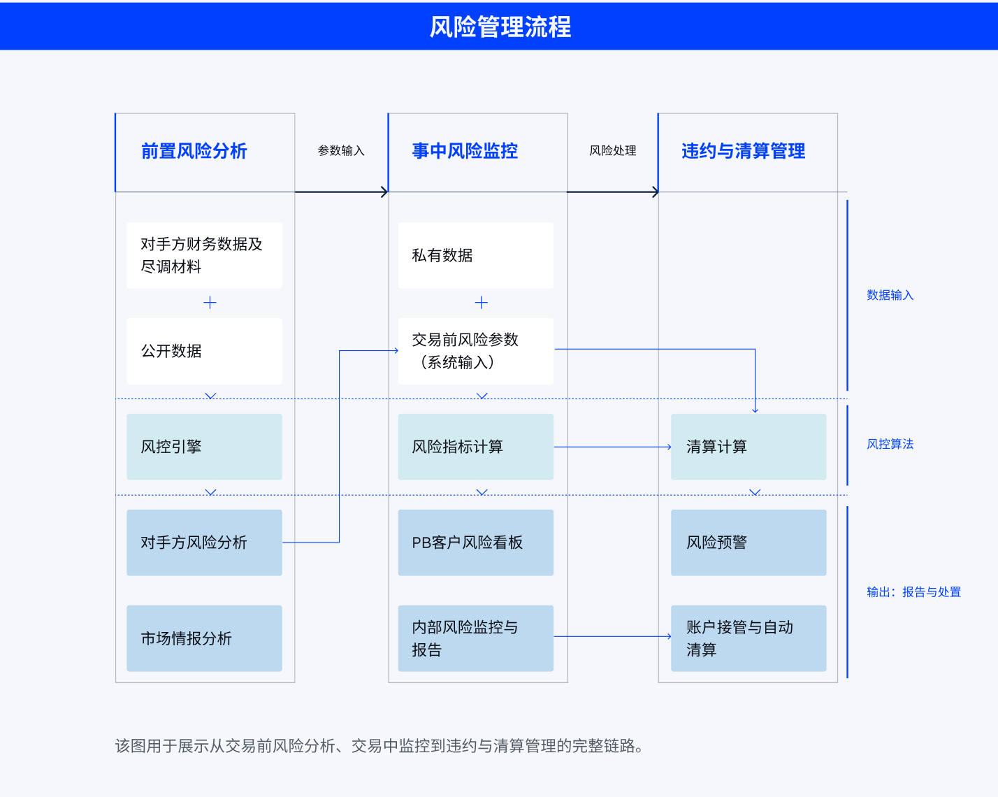 当“安全”再次成为焦点,BIT如何让信任变得可验证?