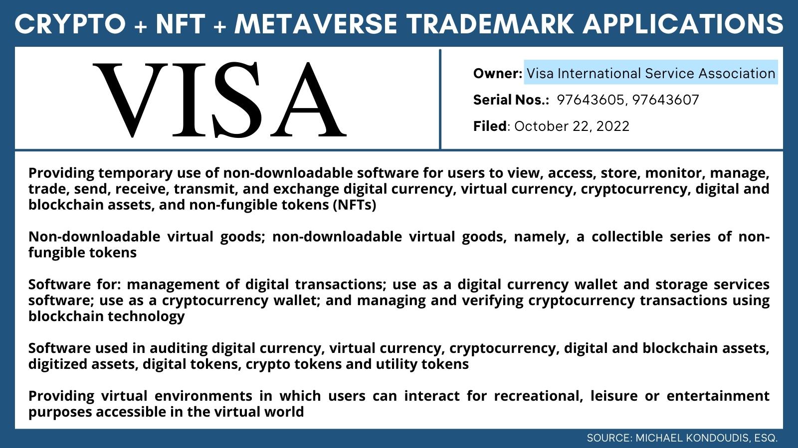 VISA已提交2项与加密货币、NFT相关商标申请