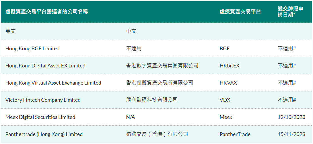 「猎豹交易（香港）有限公司」已向香港证监会提交虚拟资产交易平台牌照申请