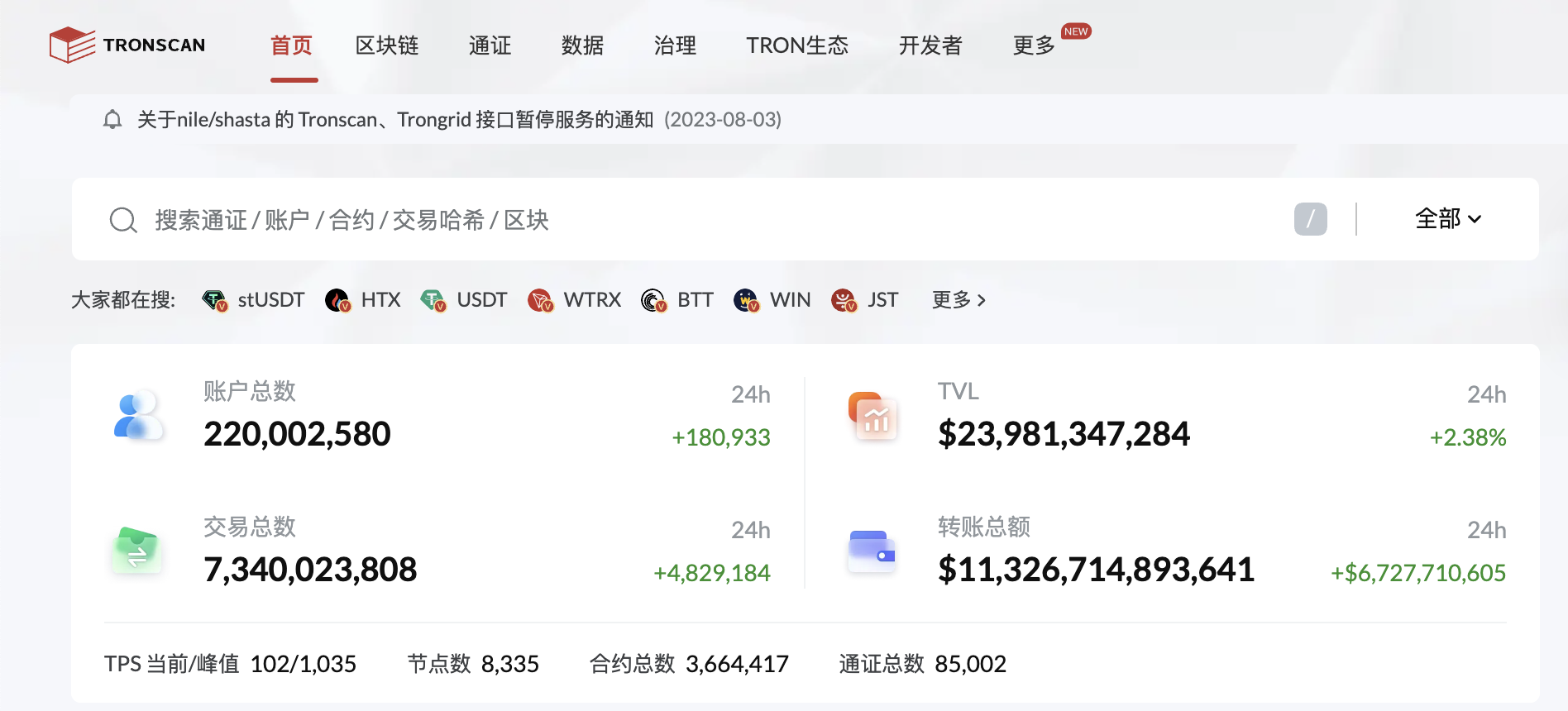 波场TRON账户总数正式突破2.2亿
