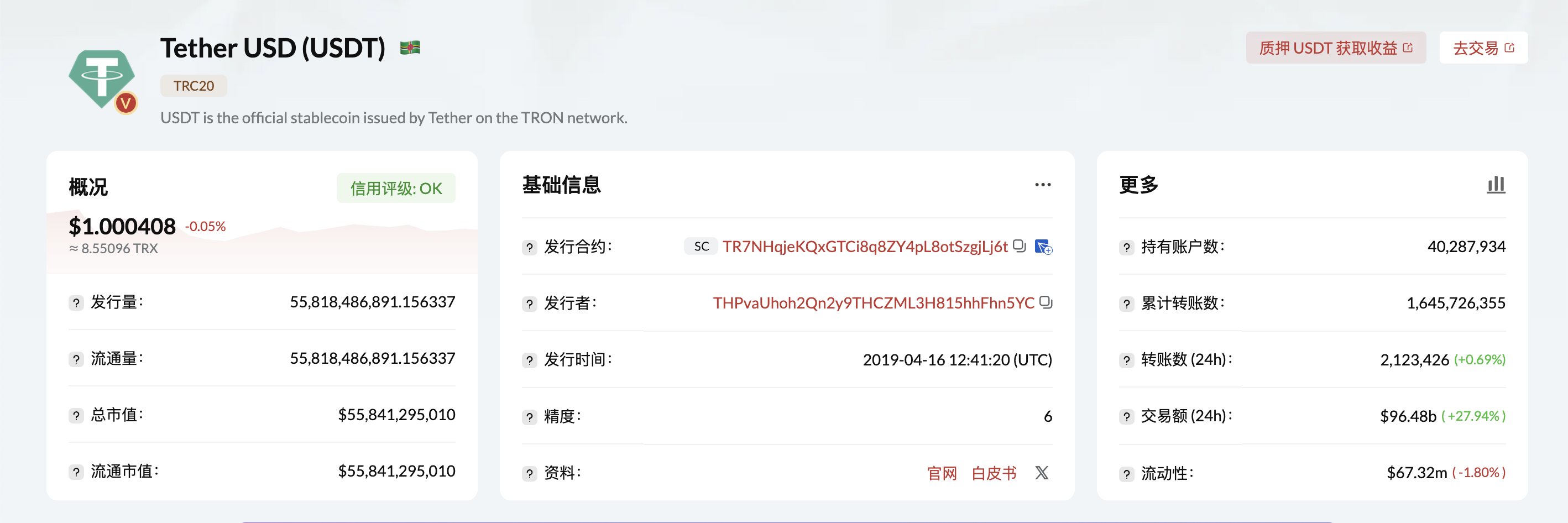 TRC20-USDT发行量突破558亿枚，创历史新高