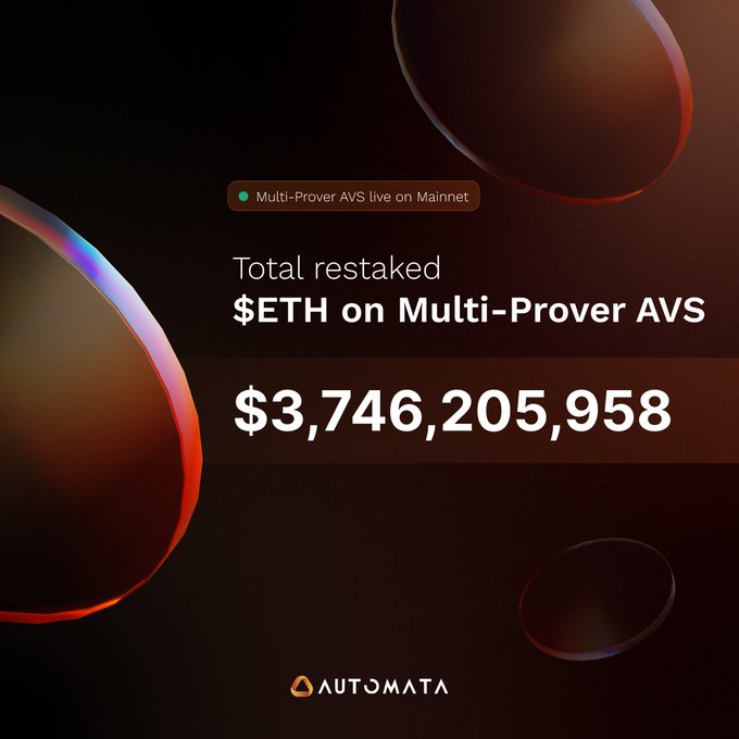 EigenLayer Multi-Prover AVS上再质押ETH价值超37亿美元