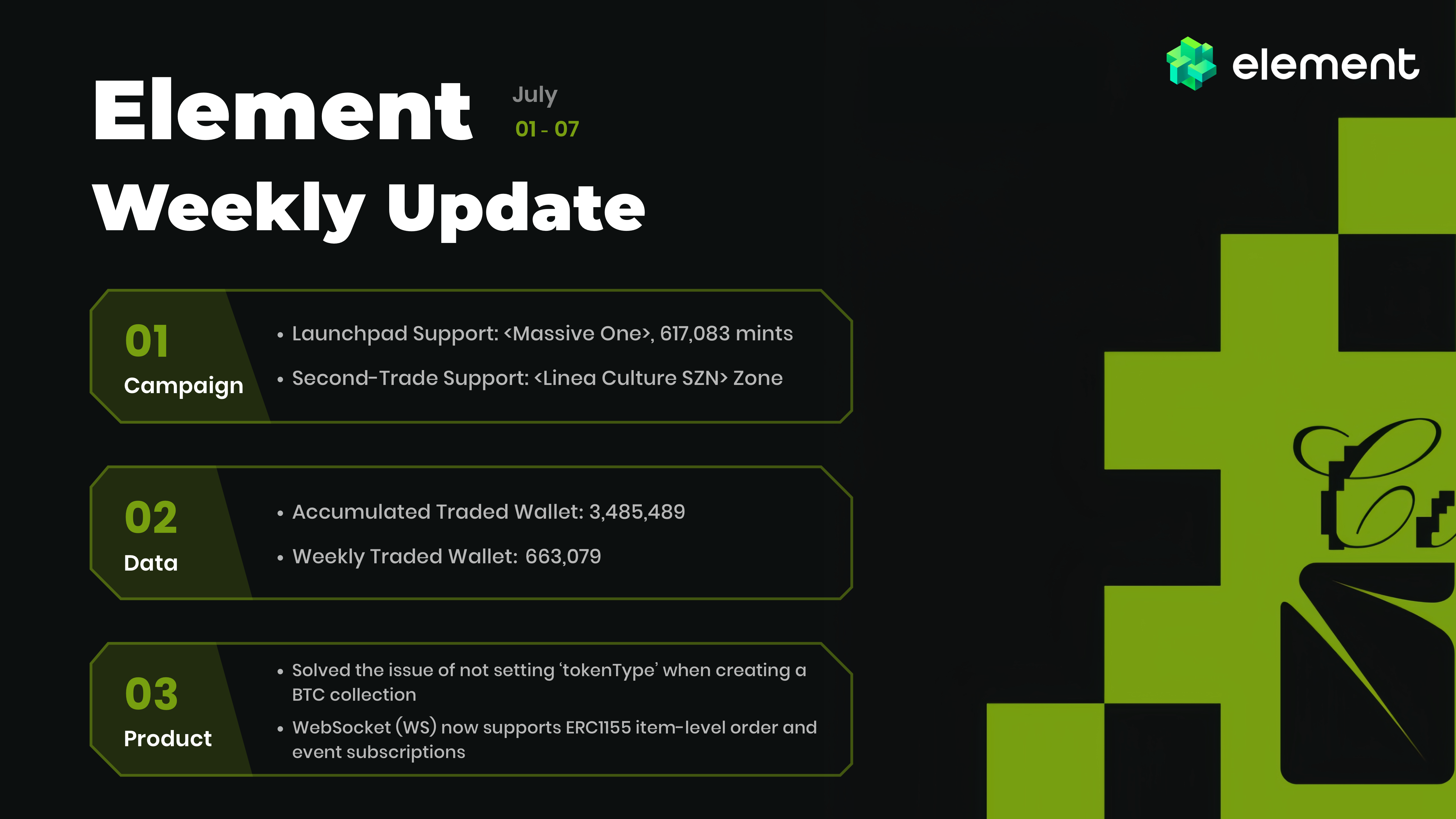 Element NFT市场累计交易钱包地址突破348万