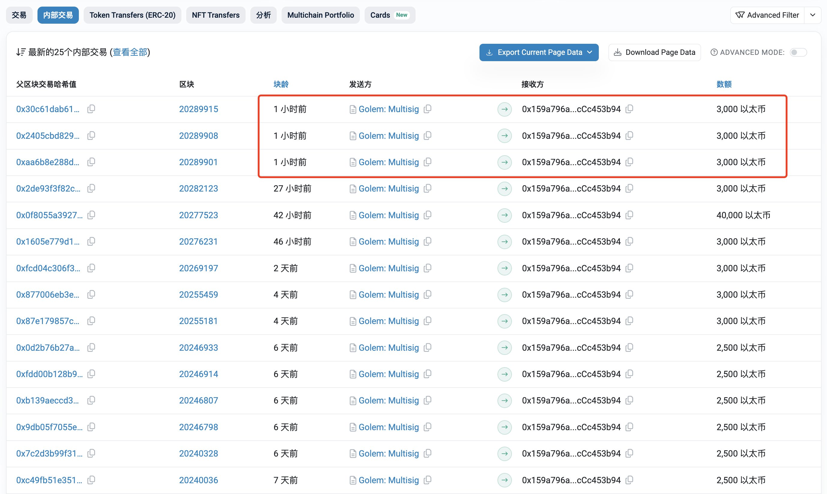 Golem Network多签地址1小时前转出9000枚ETH，其中6800枚转入CEX