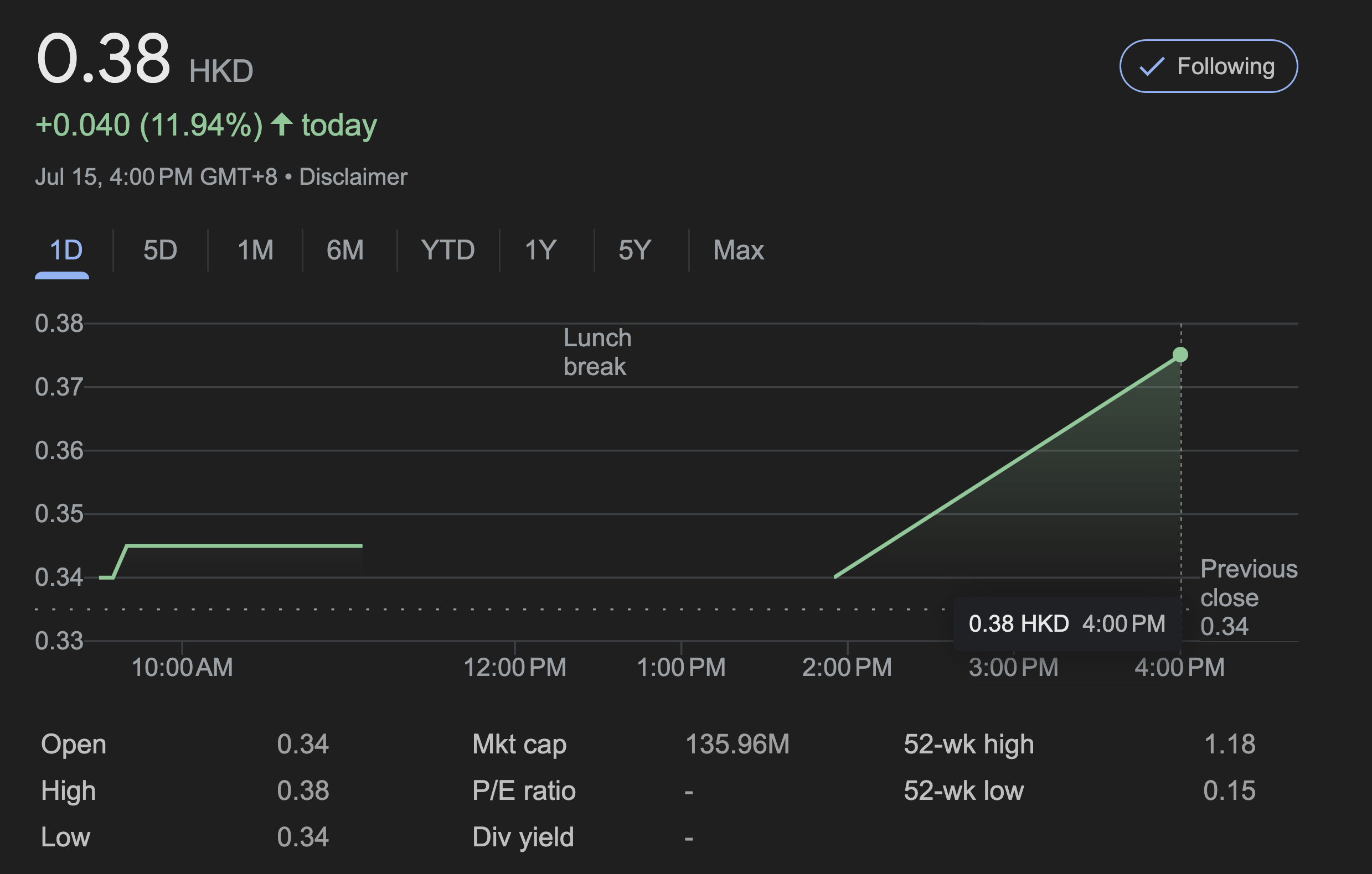 Web3概念港股“蓝港互动”（HKG: 8267）今日上涨11.94%