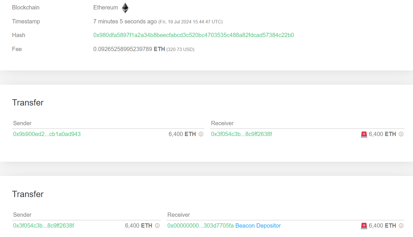 一地址将6400枚ETH存入Beacon Depositor，价值超2200万美元