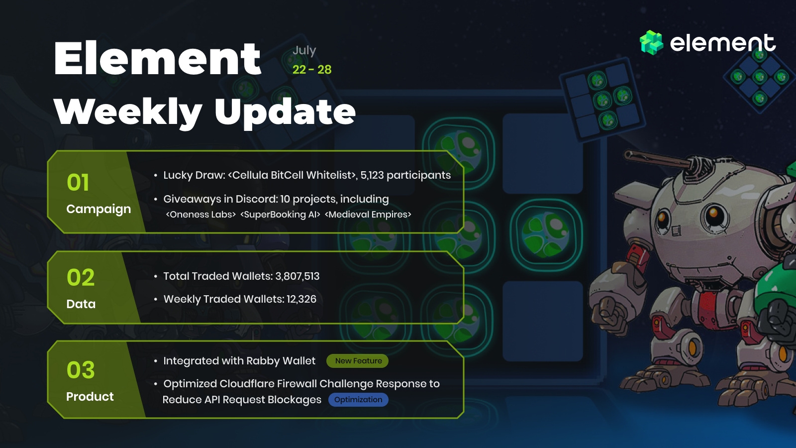 Element市场累计用户突破380万