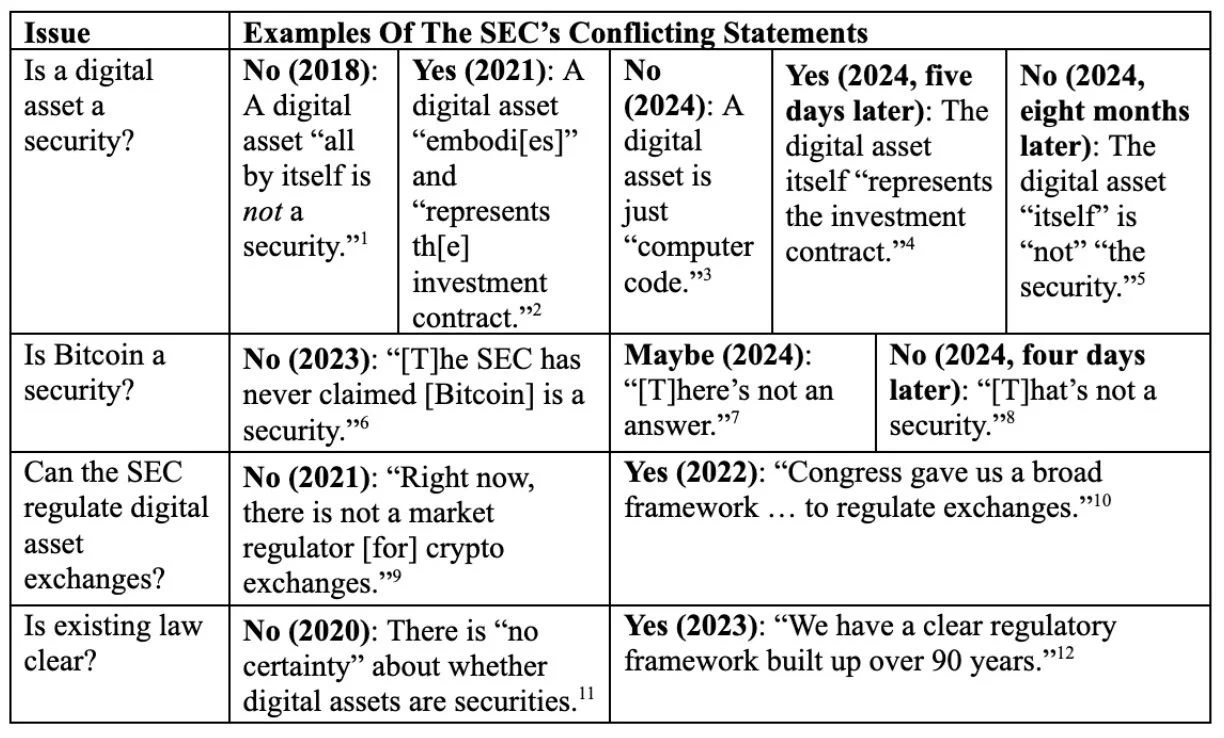 Coinbase CEO 呼吁下任 SEC 主席：向人民道歉并撤销“无聊”案件