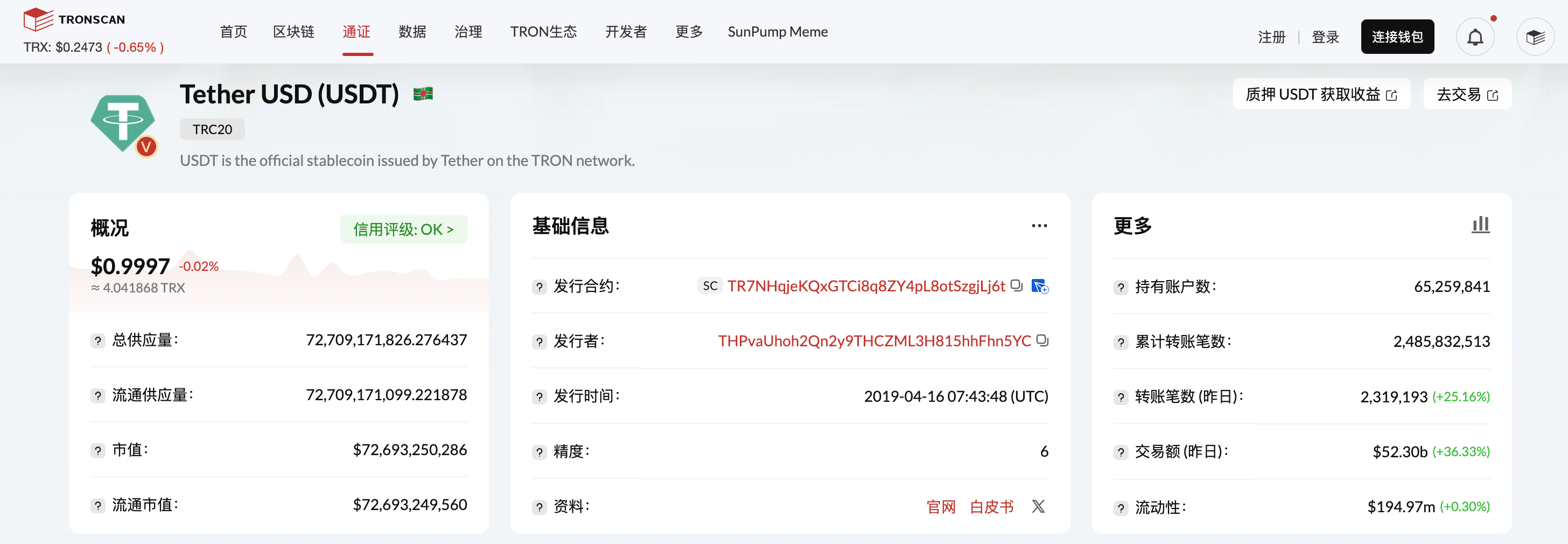 TRC20-USDT发行量增至727亿枚，创历史新高