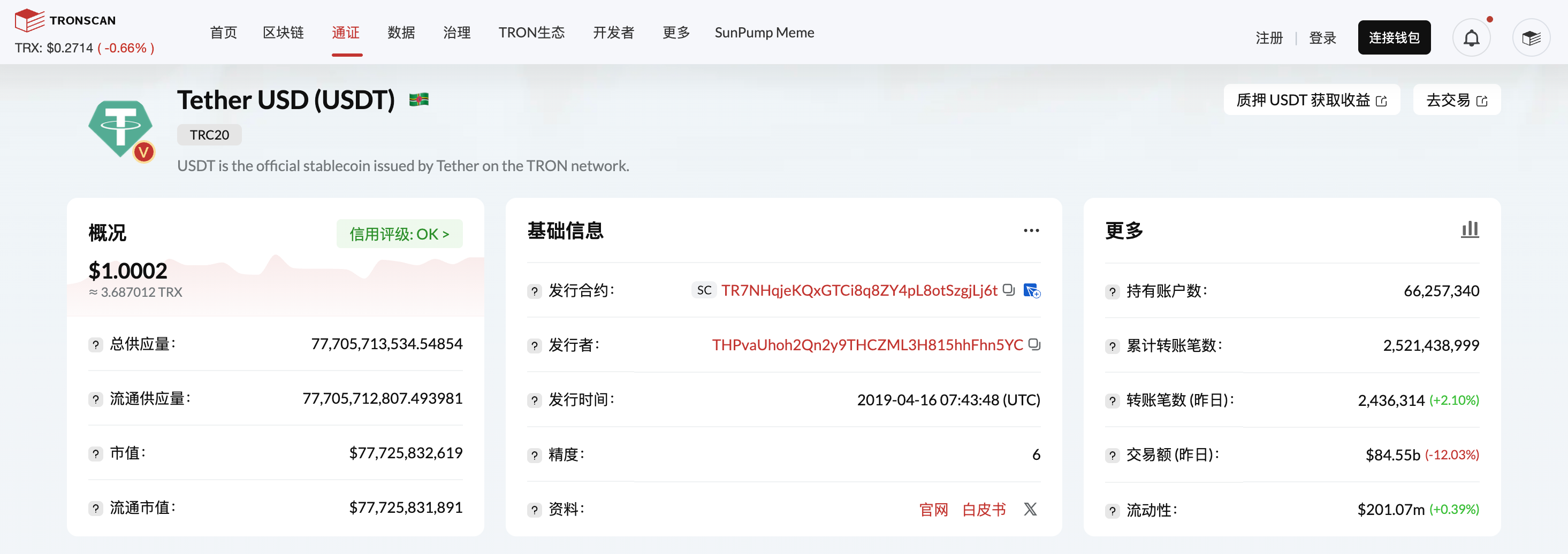 TRC20-USDT发行量突破777亿枚，再创历史新高