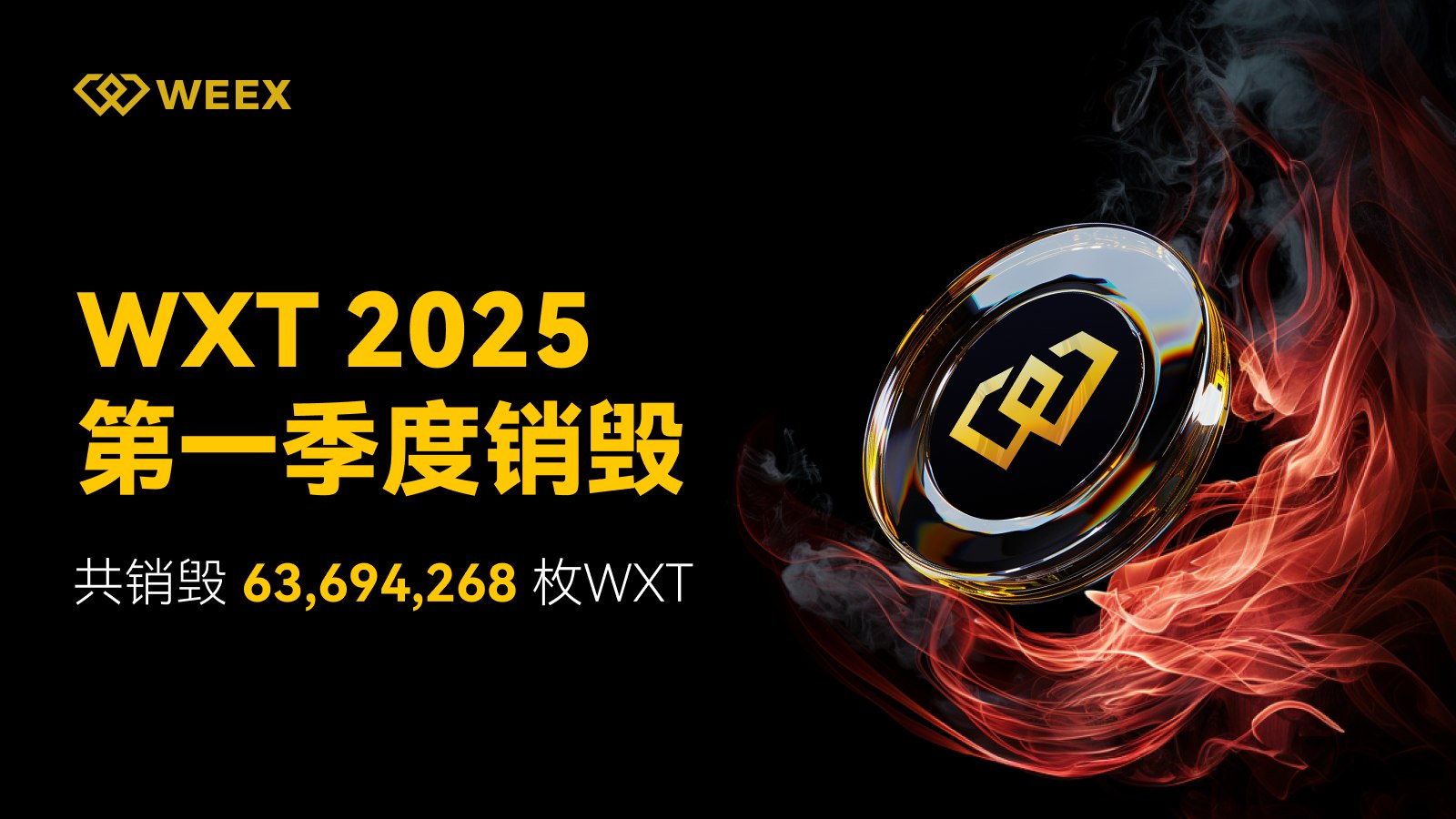 WEEX交易所将销毁63,694,268枚WEEX Token(WXT)