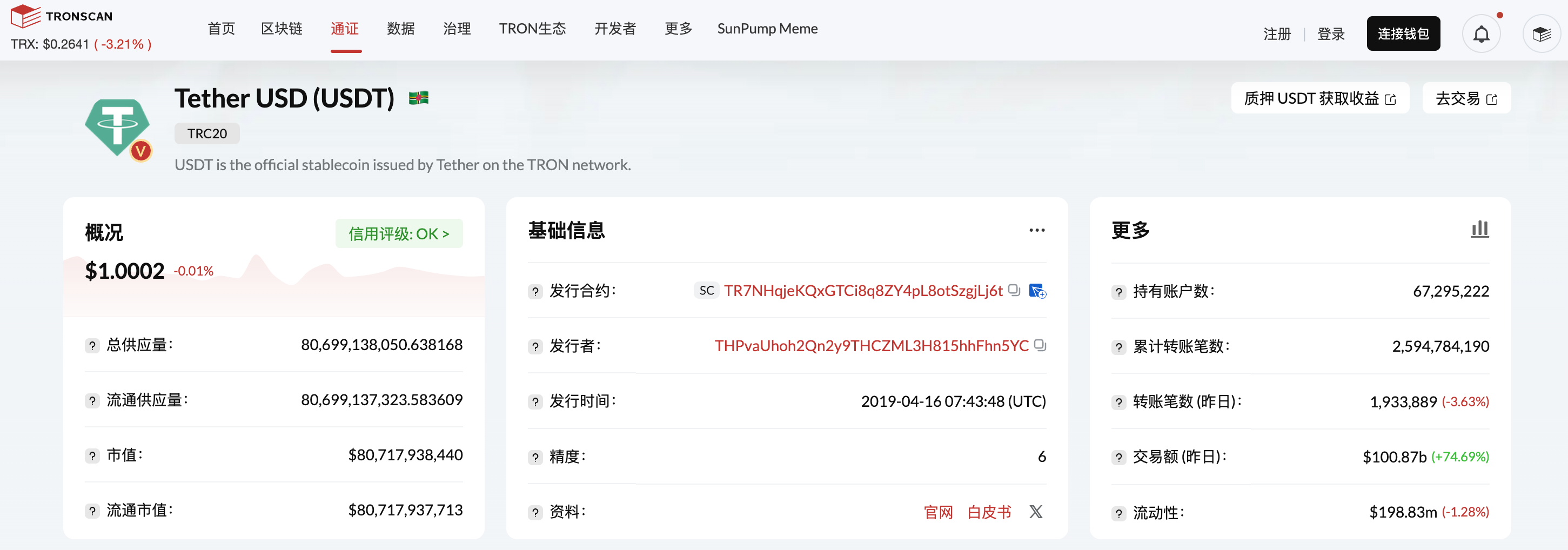 TRC20-USDT发行量突破800亿大关，增至806亿枚