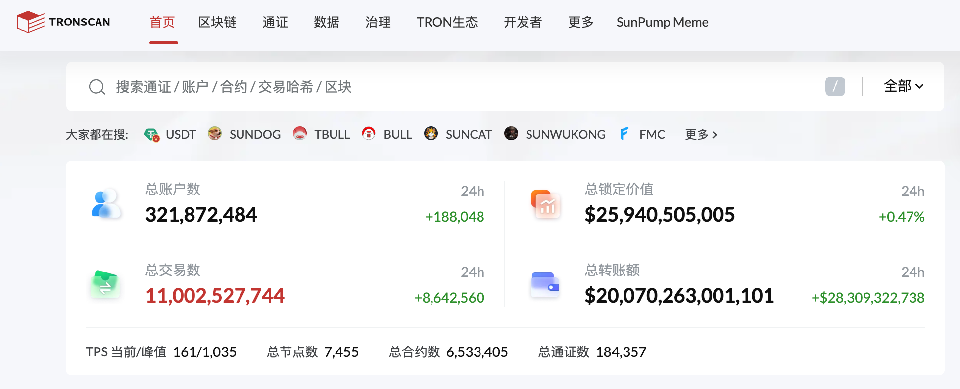 波场TRON总交易数突破110亿