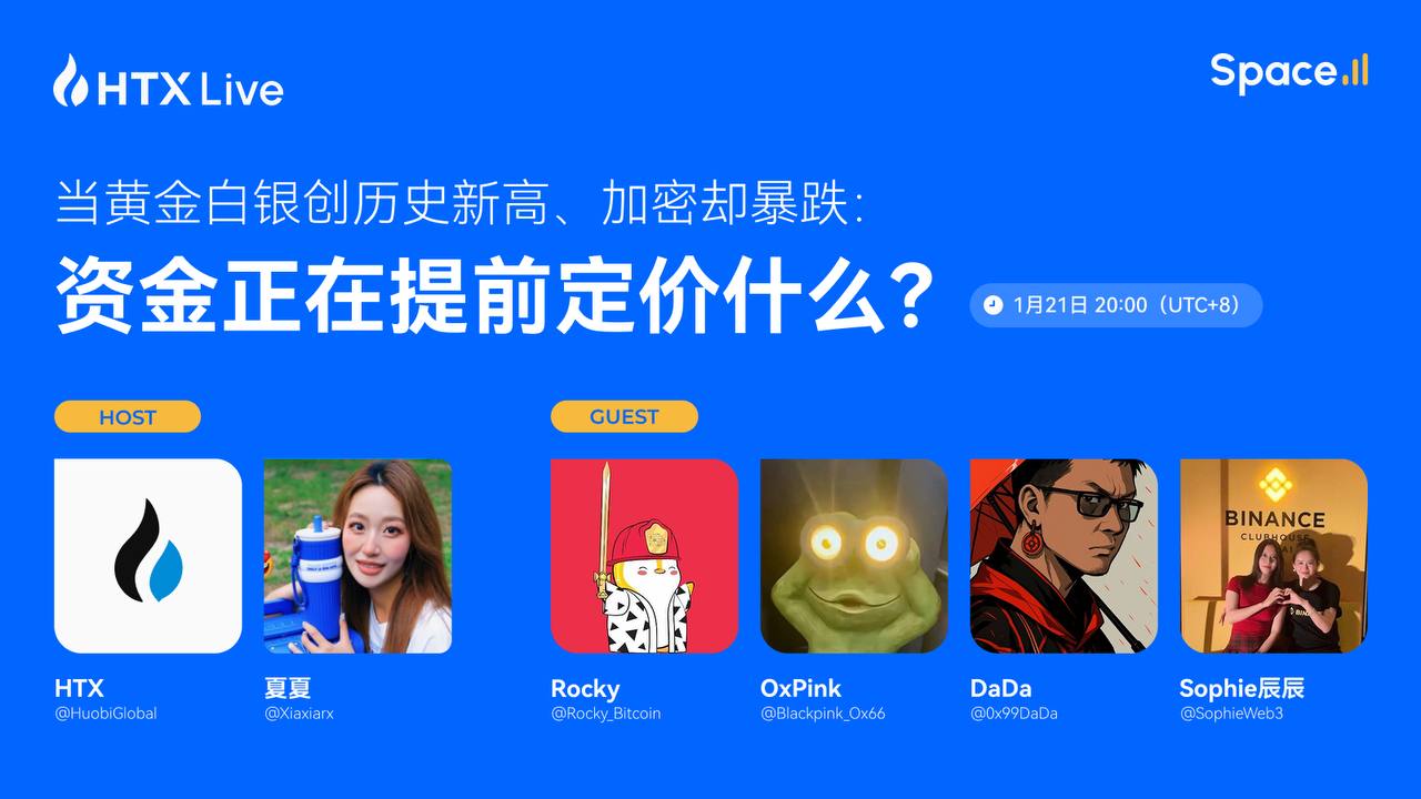 金银走强、加密市场回调，火币HTX 将直播探讨资金定价逻辑