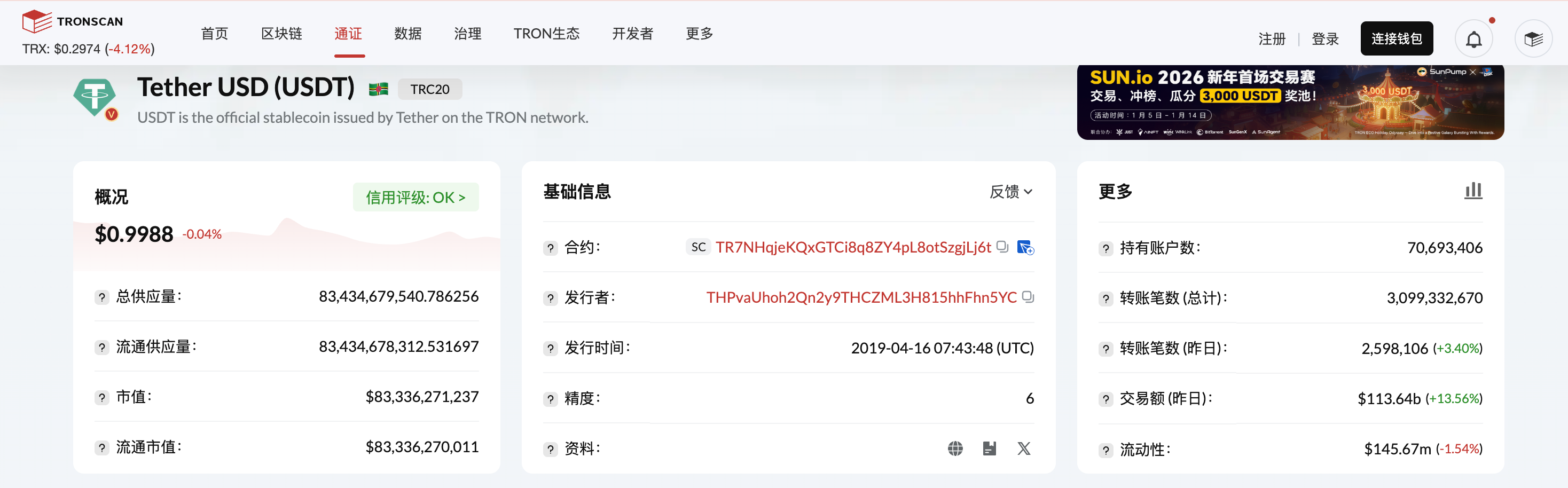 TRC20-USDT发行量突破834亿枚,创历史新高