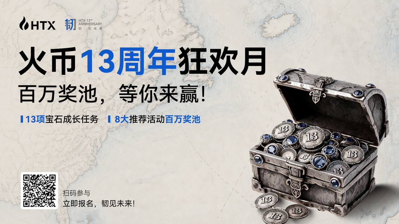 火币HTX推出13周年“韧见未来”活动，百万奖池同步开启