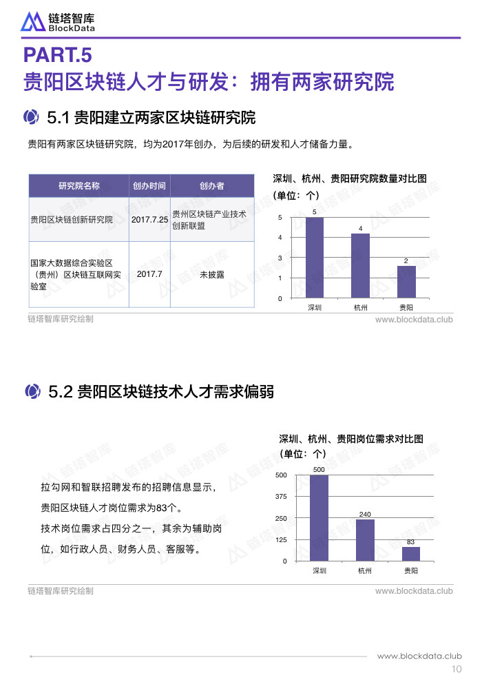 50城之贵阳 2.012.jpeg