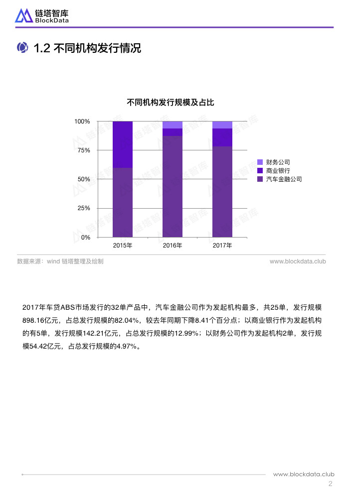 区块链在车贷ABS的应用.005.jpeg