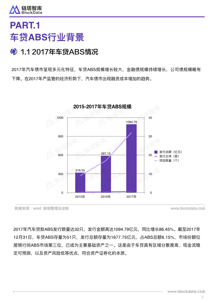 区块链在车贷ABS的应用.004.jpeg