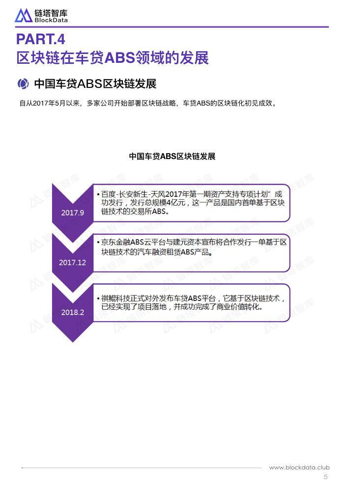 区块链在车贷ABS的应用.008.jpeg