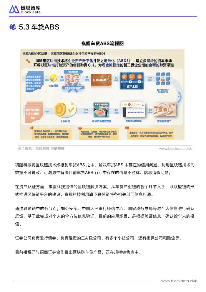 区块链在车贷ABS的应用.010.jpeg