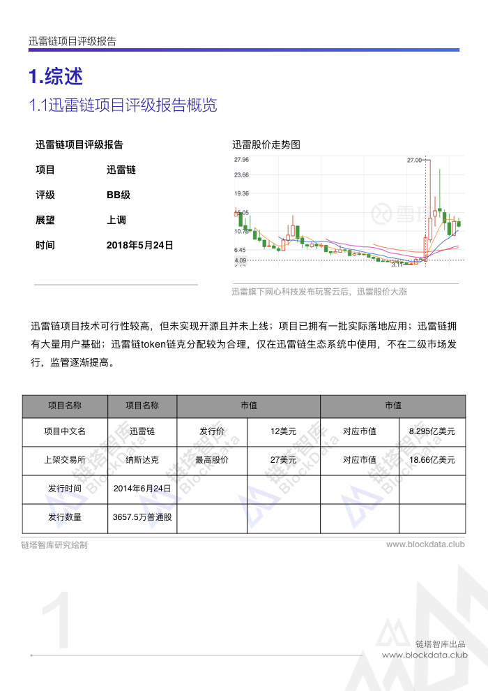 迅雷链评级(1).003.jpeg