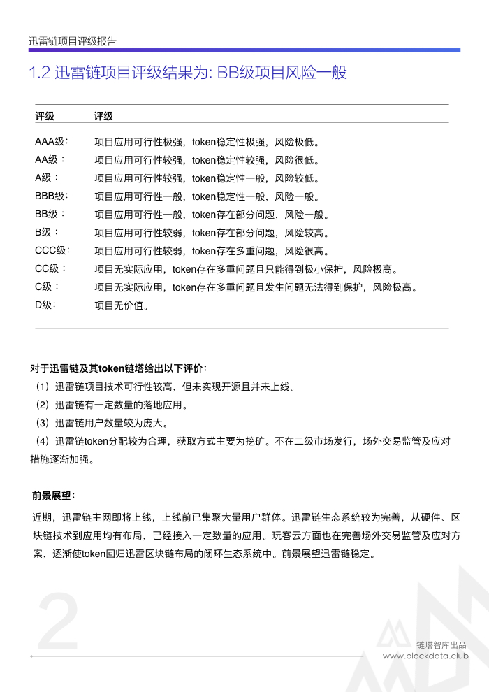 迅雷链评级(1).004.jpeg