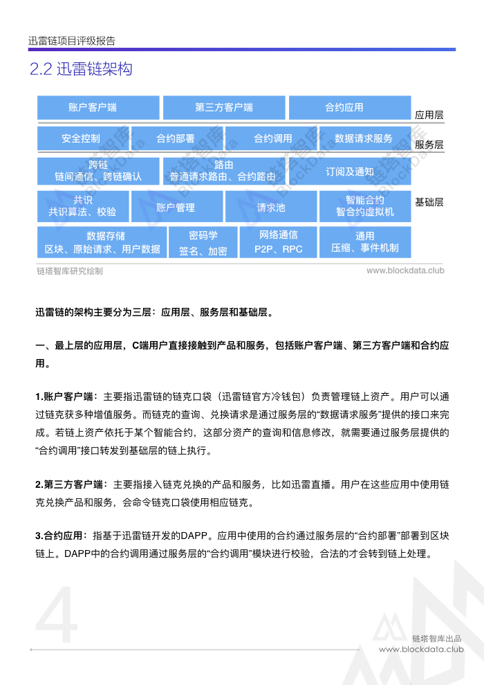 迅雷链评级(1).006.jpeg
