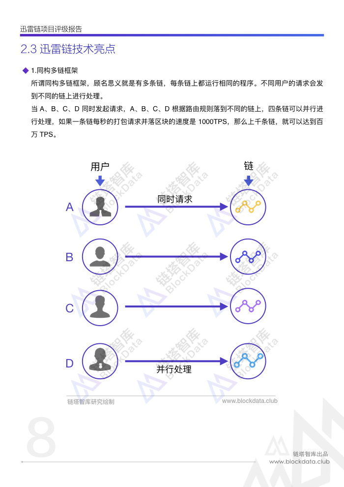 迅雷链评级(1).010.jpeg