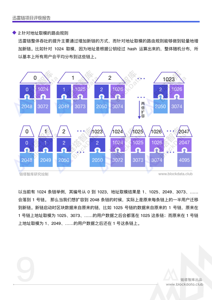 迅雷链评级(1).011.jpeg