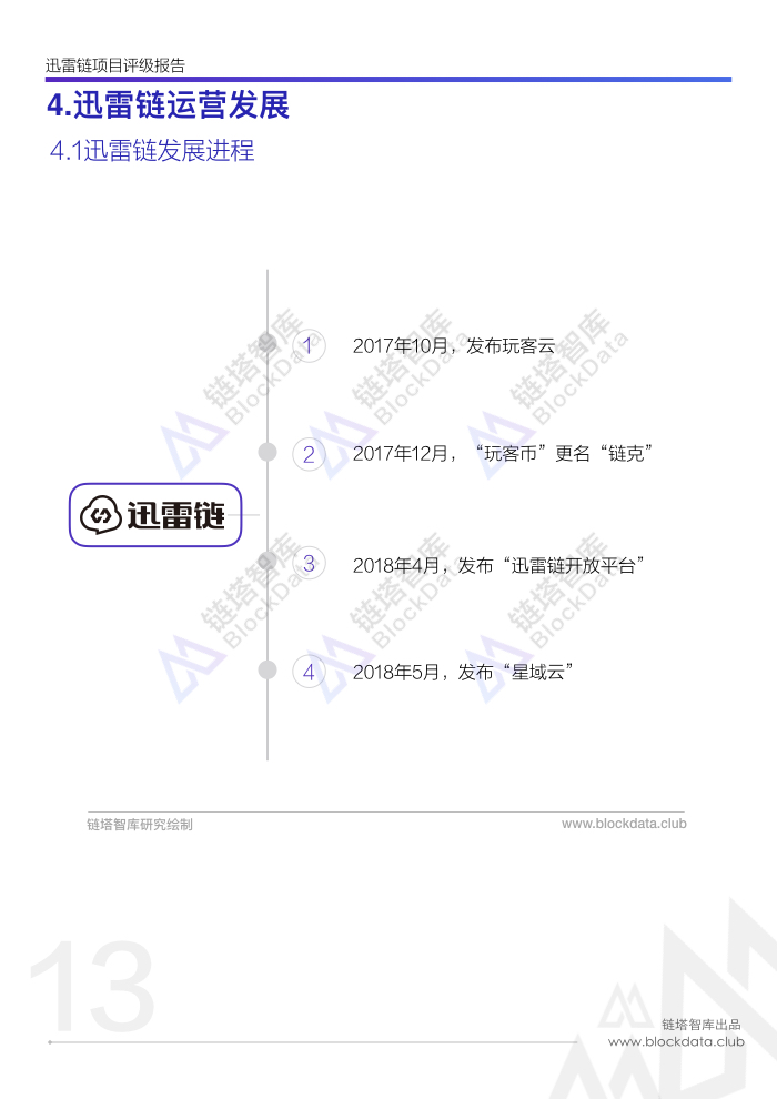 迅雷链评级(1).015.jpeg