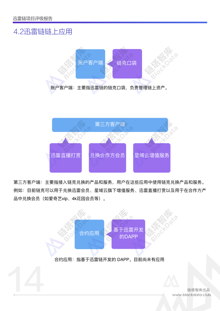 迅雷链评级(1).016.jpeg