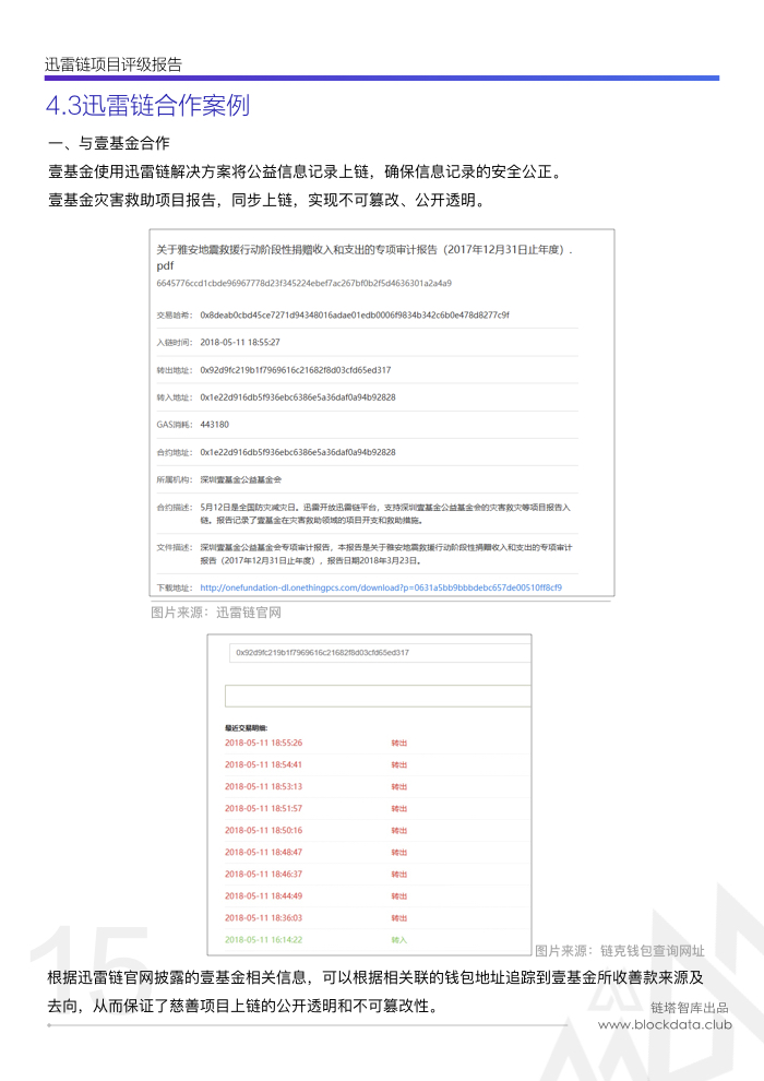 迅雷链评级(1).017.jpeg