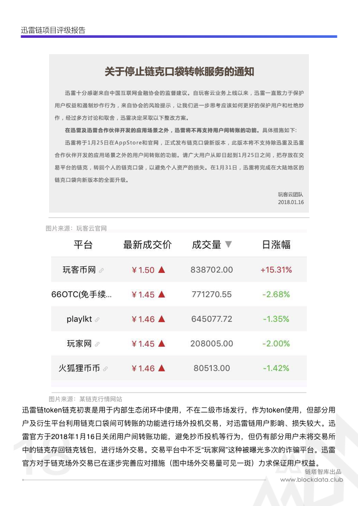迅雷链评级(1).020.jpeg