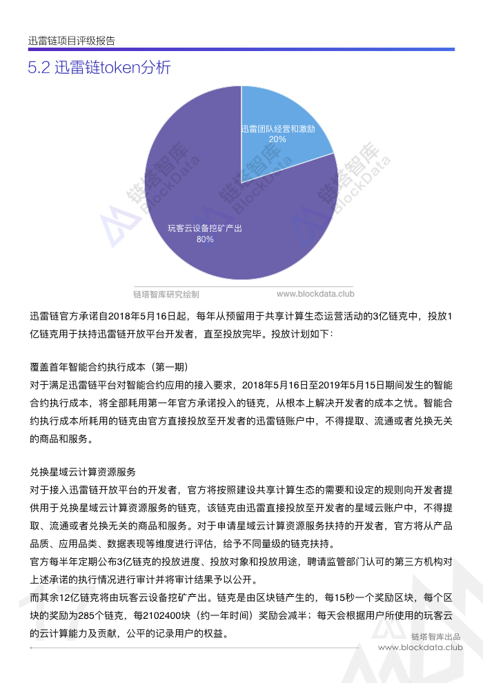 迅雷链评级(1).019.jpeg