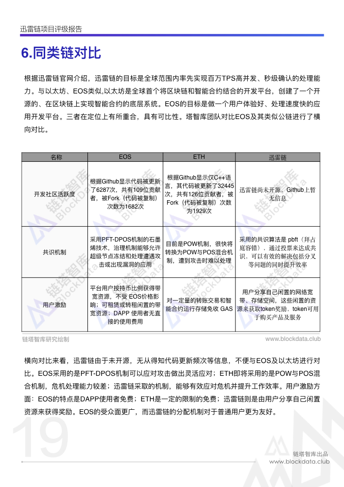 迅雷链评级(1).021.jpeg