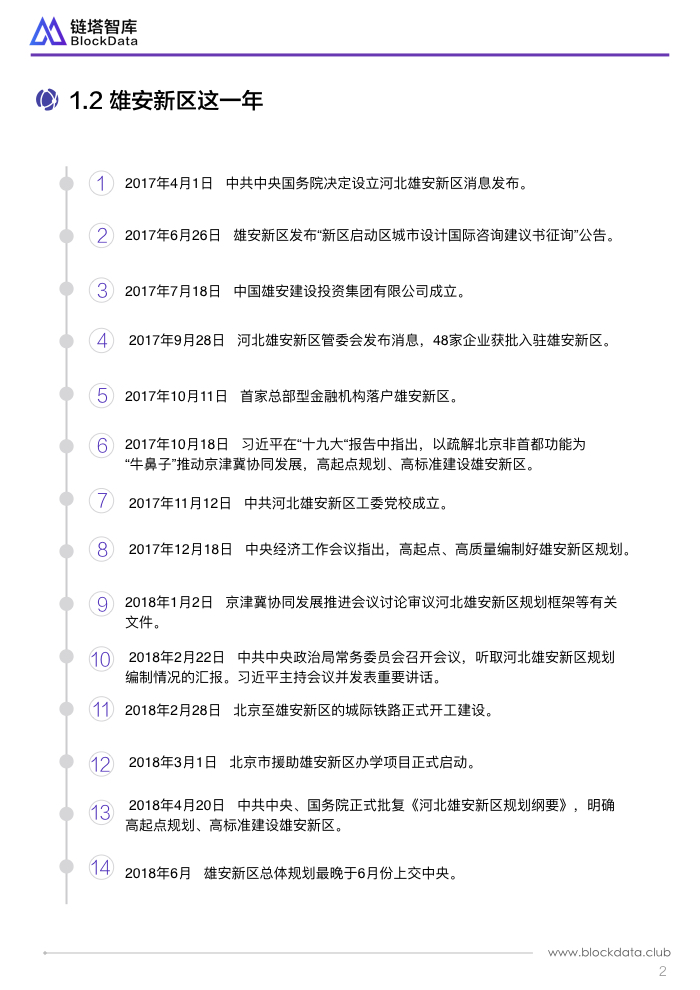 50城之雄安V2 PPT(1).005.jpeg