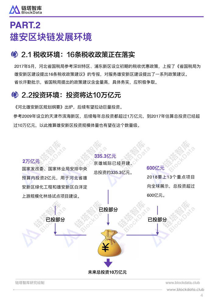50城之雄安V2 PPT(1).007.jpeg