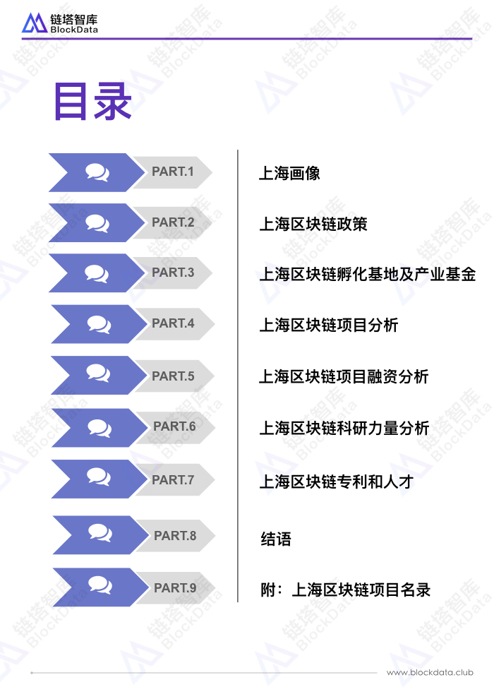 中国区块链50城之上海.003.jpeg