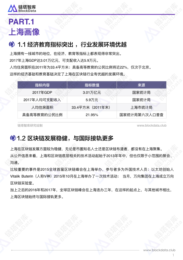 中国区块链50城之上海.004.jpeg