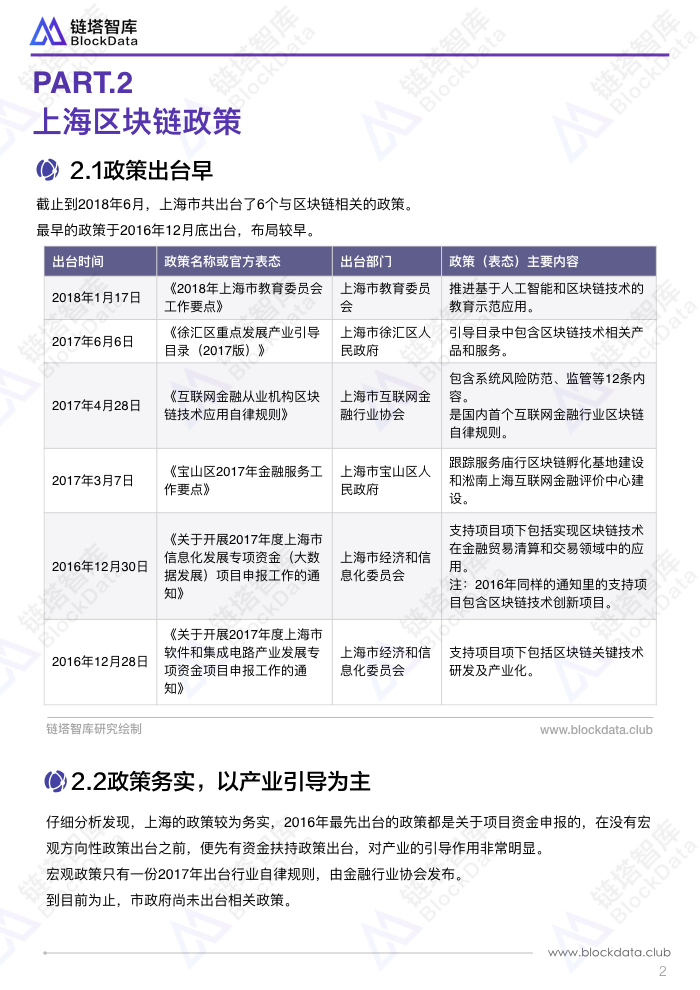 中国区块链50城之上海.005.jpeg