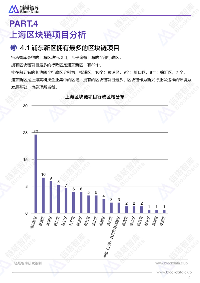 中国区块链50城之上海.007.jpeg